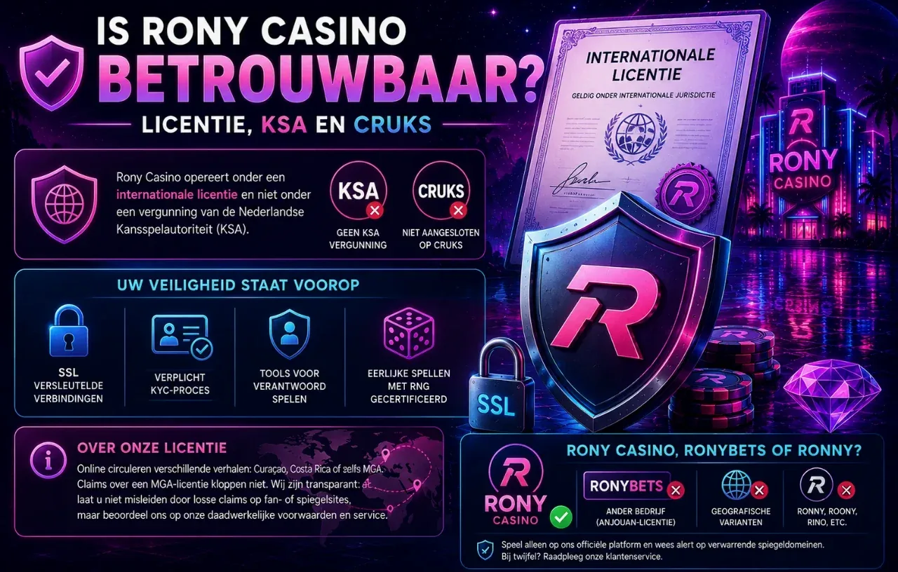 Licentiedocument en beveiligingsschild van Rony Casino