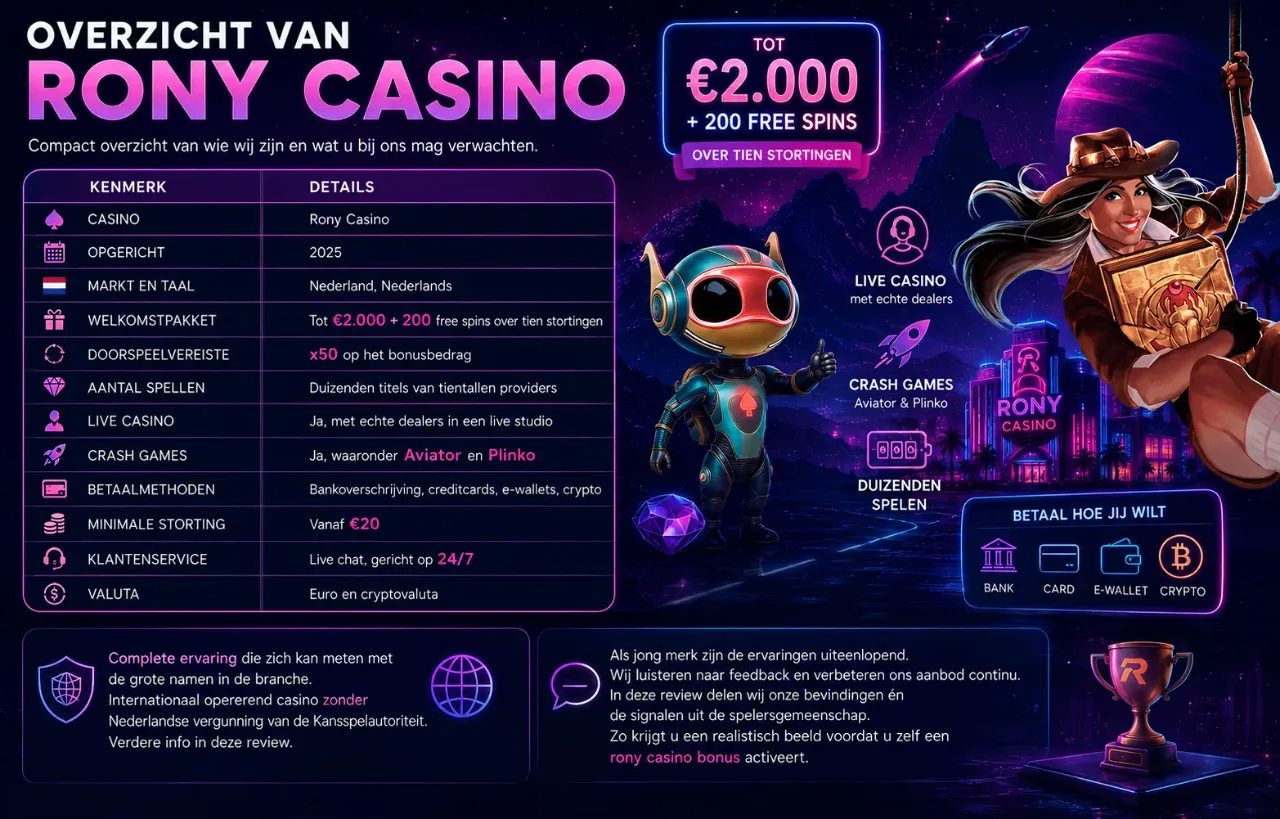 Overzichtstabel met Rony Casino kenmerken en details